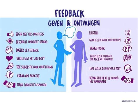 Feedback Geven And Ontvangen Psychologie Klassenmanagement Theorie