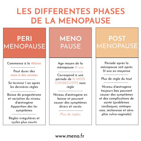 La périménopause définition Ménopause information témoignage