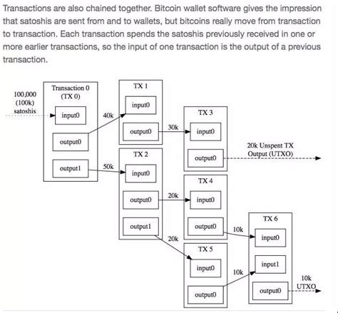 比特币交易模型——utxo技术分析财经头条