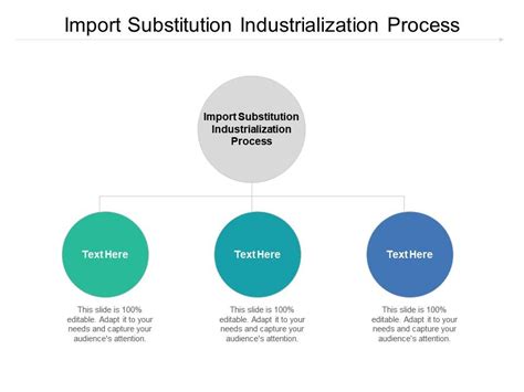 Import Substitution Industrialization Process Ppt Powerpoint