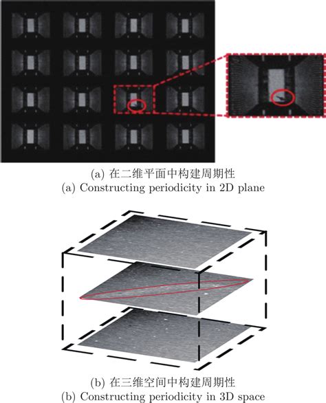 图像异常检测研究现状综述