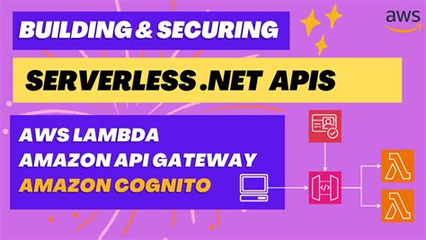 Coderjony Building Serverless Net Apis Using Aws Lambda Amazon Api