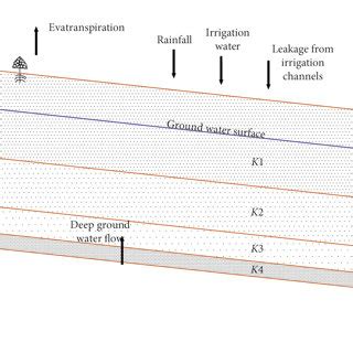 Hydrogeology of the study area. | Download Scientific Diagram