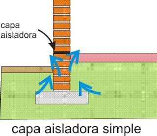 Y esto cómo lo hago LA CAPA AISLADORA HIDRÓFUGA EN PAREDES