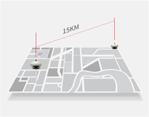 Year Portable Smaller Size Rtk South Galaxy G Inno Gnss Rtk