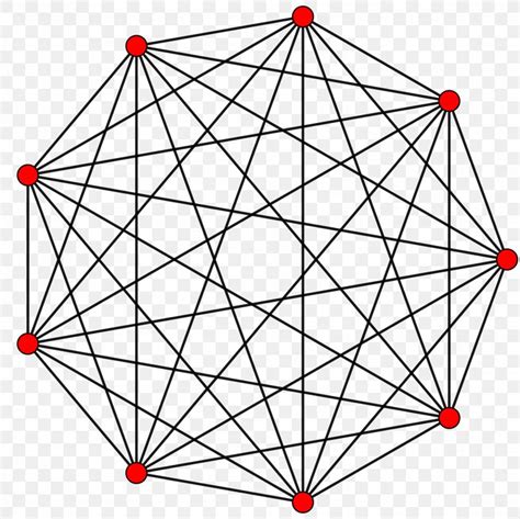 Complete Graph Graph Theory Vertex Edge Png 1600x1600px Graph Area Aresta Complete Graph