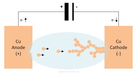 Dendrites And Corrosion In Electronics