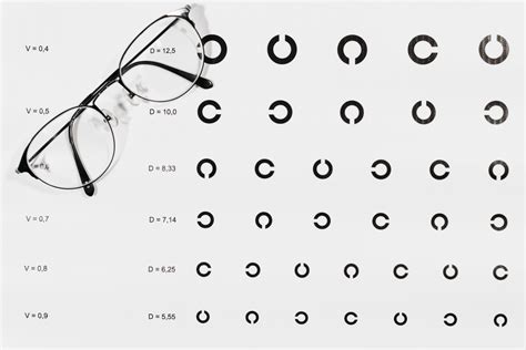 Difference Between Us Uk And Korean Vision Scoring B Viit Blog