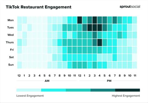 Best Times To Post On TikTok In 2023 Amplitude Marketing