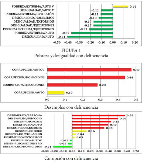 Análisis predictivo de la incidencia delictiva en Hidalgo México