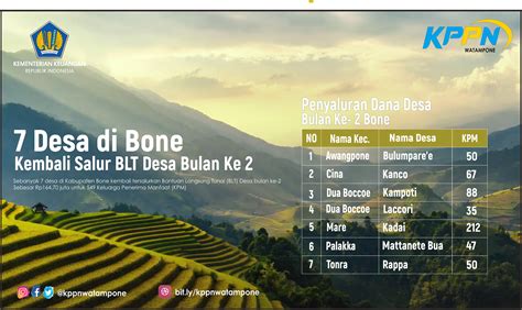 7 Desa Di Bone Kembali Salur BLT Desa Bulan Ke 2