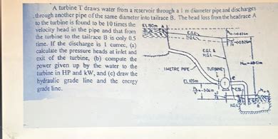 SOLVED A Turbine T Draws Water From A Reservoir Through A I M Diameler