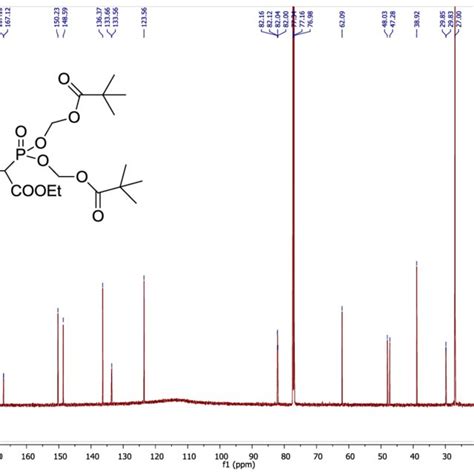 Figure S2 13 C Nmr Of Compound 3 176 Mhz Cdcl3 Download