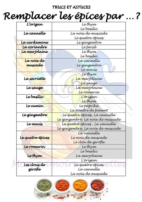 Pin by valérie ROBIN on CUISINE in 2024 Cooking substitutions Tasty