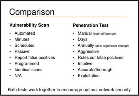 Vulnerability Scanning Vs Penetration Testing Which Is Better