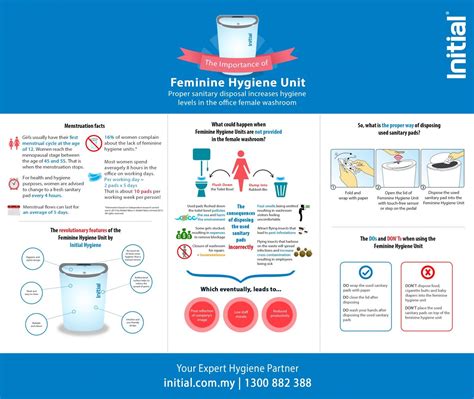 The Importance Of Feminine Hygiene Units Visually Hygiene Unit Feminine Hygiene The Unit