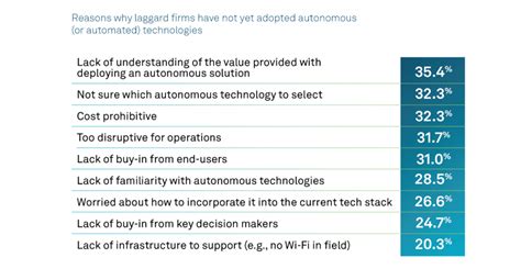 From Resistance To Adoption Transforming Attitudes Towards Autonomous