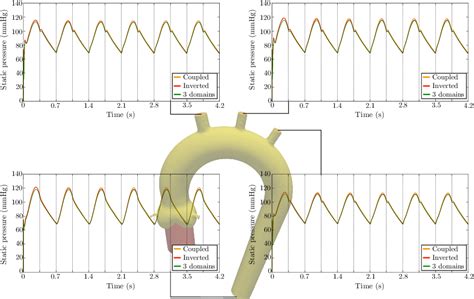 Figure 16 From Explicit Coupling Schemes For A Fluid Fluid Interaction