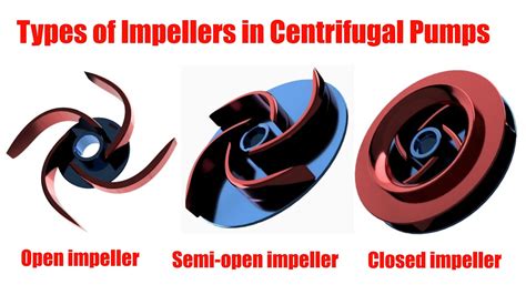 Centrifugal Pump Impeller Types