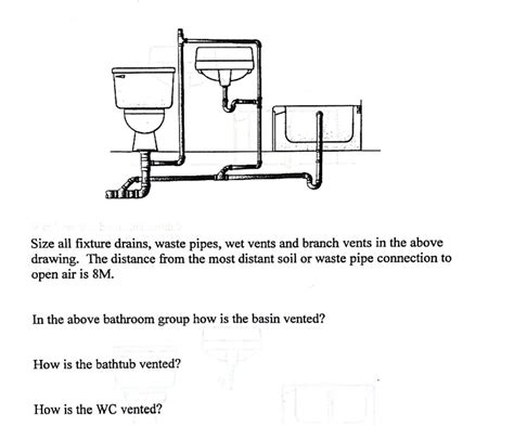 Solved Size all fixture drains, waste pipes, wet vents and | Chegg.com