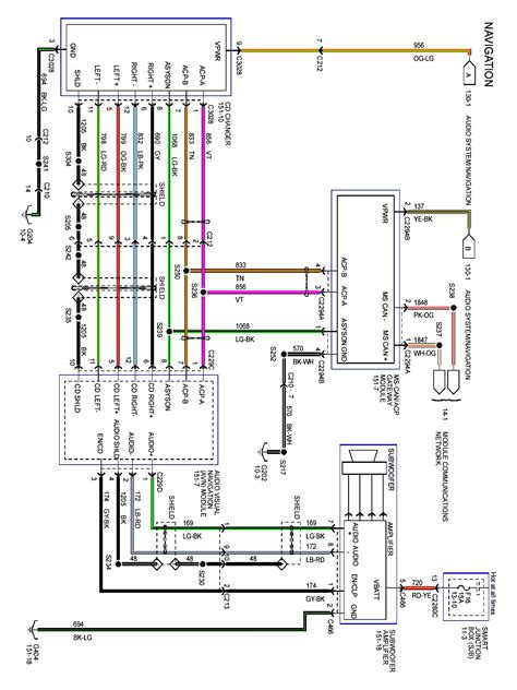 Diagrama De Estereo Ford Expedition Diagrama De Conexion Est