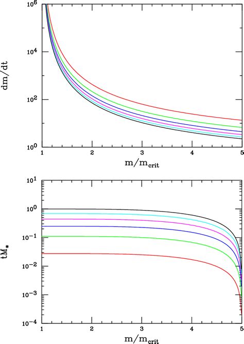 Figure From Tev Scale Black Holes In Warped Higher Curvature Gravity