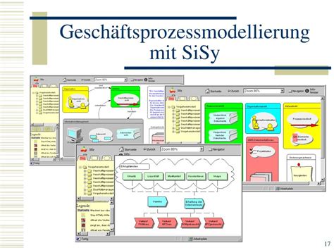 Ppt Gesch Ftsprozessmodellierung Mit Sisy Powerpoint Presentation