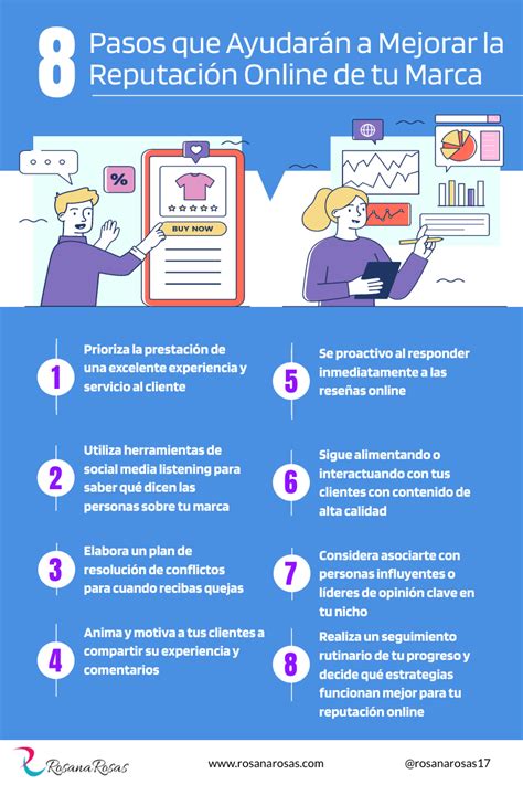 Descubre cómo mejorar tu reputación online con las mejores estrategias