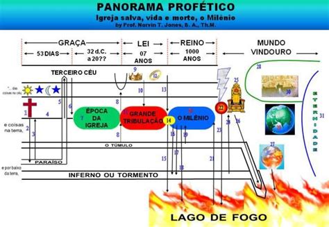 Apocalipse Mapas Apocalipse Escatologia Biblica Bíblia