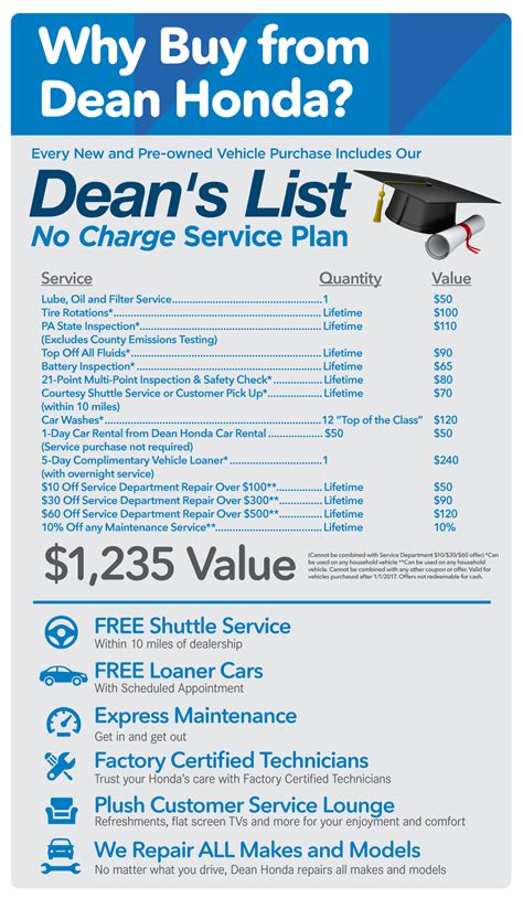 ContentPages | Dean Honda | Pittsburgh Honda | New Honda, Used Car Pittsburgh, Car Dealer West ...