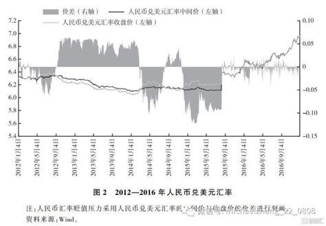 张明：人民币汇率制度改革的结构性演进