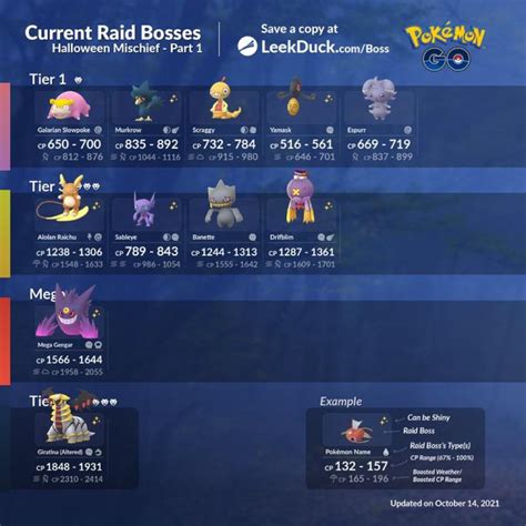 Current Raid Bosses Leekduck Rthesilphroad