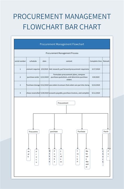 Free Procurement Management Flowchart Templates For Google Sheets And