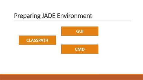 Simple Introduction To Jade Java Agent Development Framework Ppt