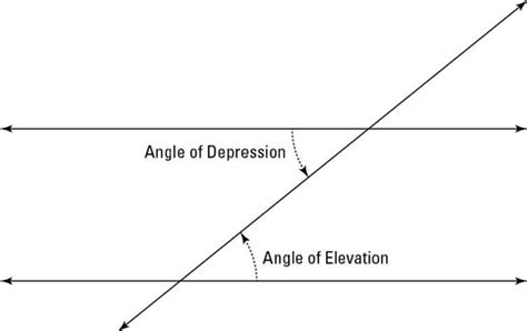 Angle Of Elevation And Angle Of Depression In Trigonometry Functions