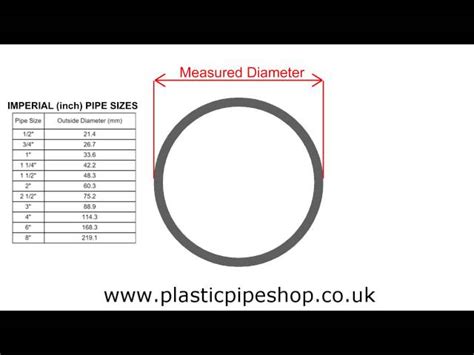 Pvc Pipe Sizes And Dimensions Pvc Pipeworks