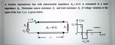 Solved A Lossless Transmission Line With Characteristic Impedance R