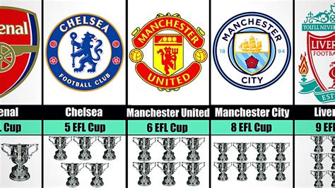 Most EFL Cup Winners Clubs YouTube