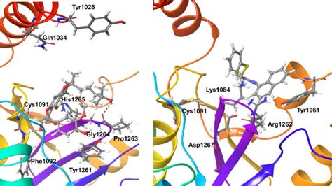 Stable Interactions During Md Refinement Simulations Of Top Poses For