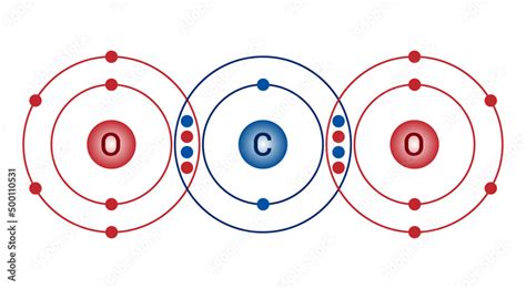 Double Covalent Bond Of Carbon Dioxide Molecule Stock Vector Adobe Stock