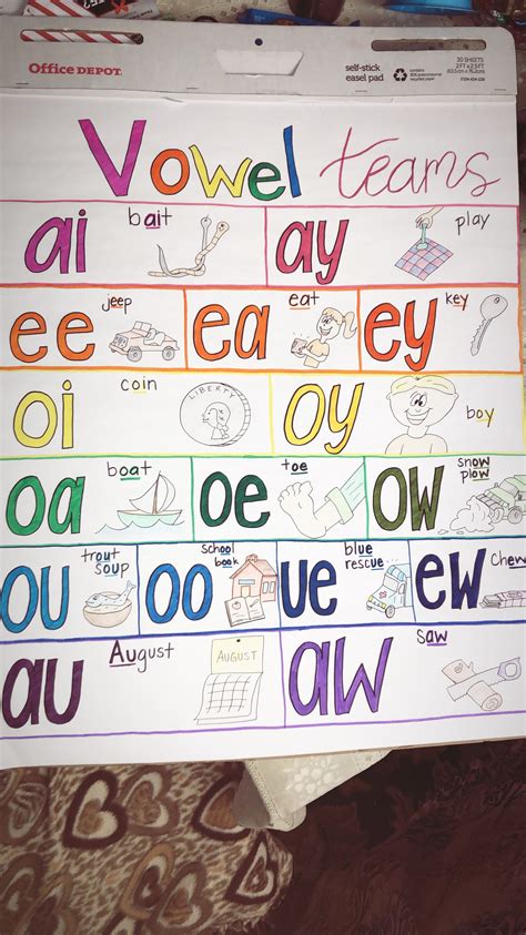 Vowel Digraph Anchor Chart