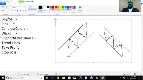 Forex Trading For Beginners Basic Terms I Part 2 Youtube