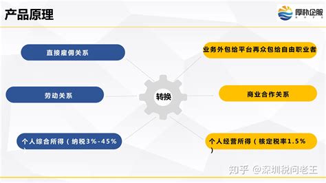 新型用工模式 灵活用工平台 知乎