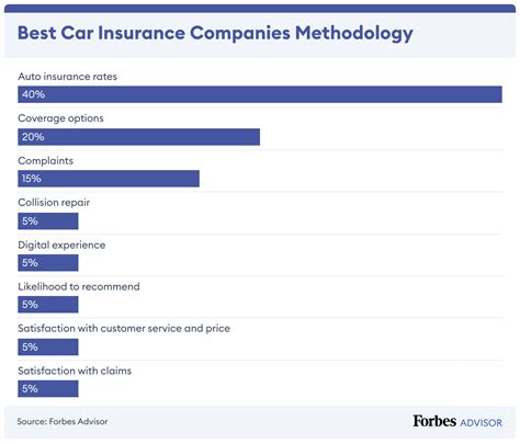 Farmers Car Insurance Review 2025 Is It Good For Coverages Forbes
