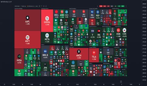 Heatmap Education Tradingview India