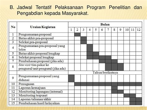 Contoh Tabel Jadwal Penelitian Dalam Proposal