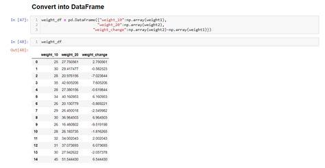 T Test — One Sample Two Sample And Paired T Test Using Python By Yogesh Khangode Medium