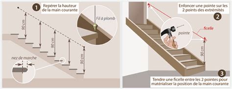 Comment Installer Une Main Courante Dans Un Escalier