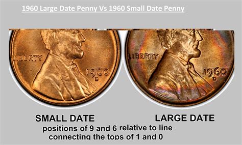 What Are 1960 Pennies Worth Price Chart Error List History