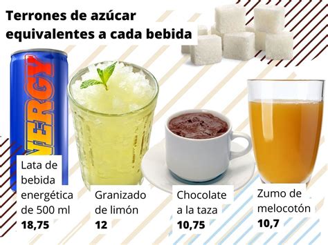 Rub Trueno Quemar Cuales Son Las Bebidas No Alcoholicas Tortura The